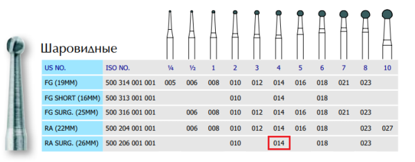 Бор алмазный MANI, 1 шт BR-40EF (ISO 001/014) желтые
