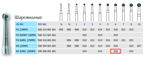 Бор алмазный MANI, 1 шт BR-31C (ISO 001/018) зеленые