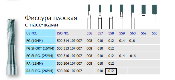 Бор алмазний Diatech синє кільце 105-125 µм (ML) стандартна 807 - 012 - 3,5 ML