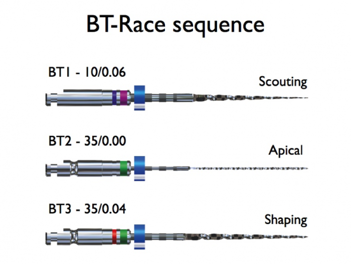 Файлы BT-Race, FKG упаковка 6шт