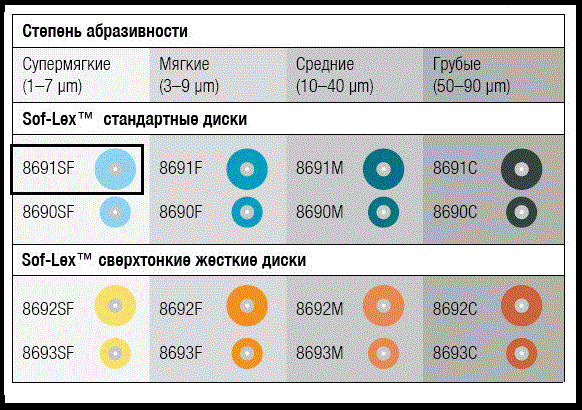 Полировочные диски Sof-Lex 50 шт./уп.