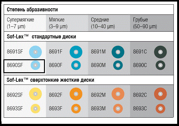 Полірувальні диски Sof-Lex 50 шт./уп. 8690SF (1981SF) 