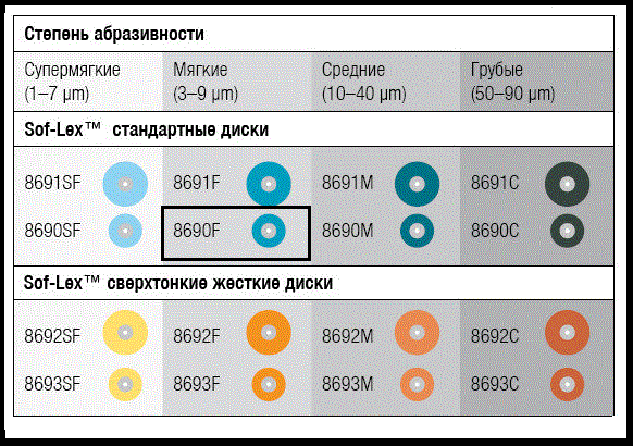 Полировочные диски Sof-Lex 50 шт./уп. 8690F (1981F)