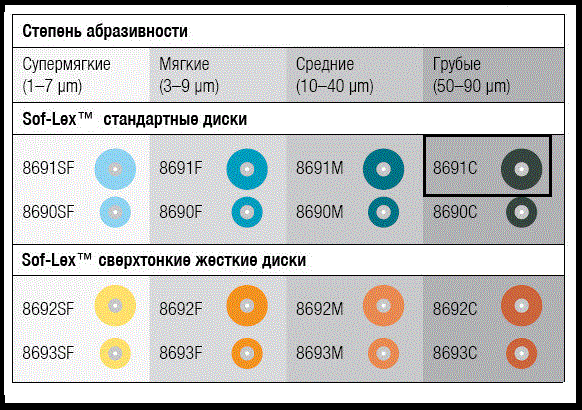 Полірувальні диски Sof-Lex 50 шт./уп. 8691C (1982C) 