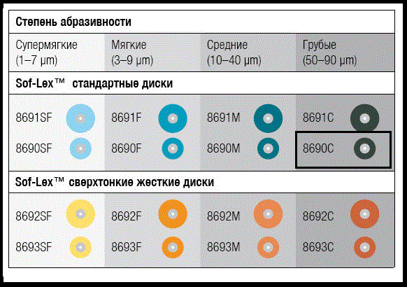 Полірувальні диски Sof-Lex 50 шт./уп. 8690C (1981C) 