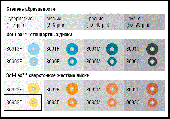 Полірувальні диски Sof-Lex 50 шт./уп. 8693SF (2381SF) 