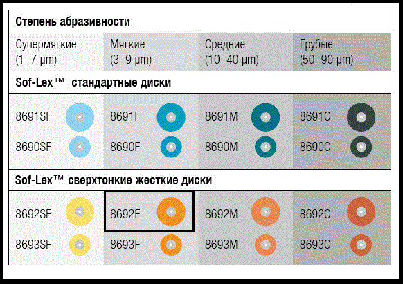 Полірувальні диски Sof-Lex 50 шт./уп. 8692F (2382F) 