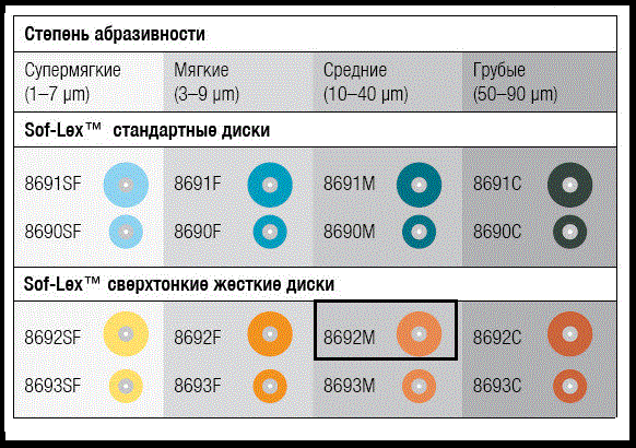 Полірувальні диски Sof-Lex 50 шт./уп. 8692M (2382M) 