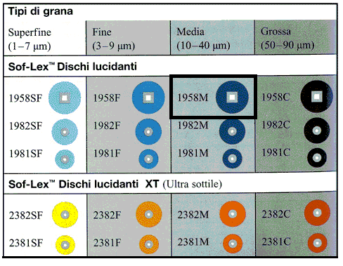 Полировочные диски Sof-Lex 50 шт./уп. 1958M