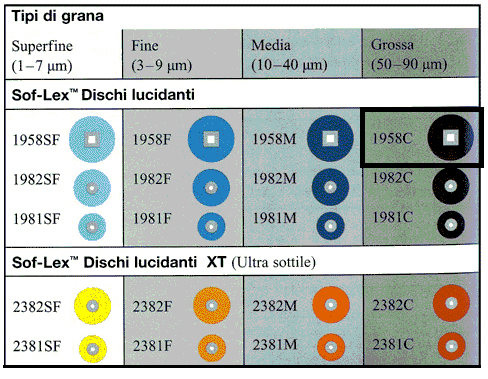 Полировочные диски Sof-Lex 50 шт./уп. 1958C