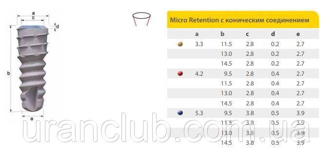 Імпланти системи IMPLA Micro Retention з конічним з'єднанням діаметр 3,3 мл довжина 13 мм