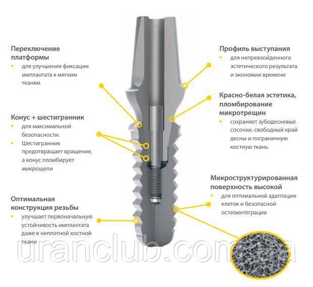 Імпланти системи IMPLA Micro Retention з конічним з'єднанням діаметр 3,3 мл довжина 13 мм