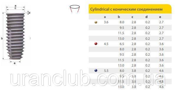 Імпланти системи IMPLA Циліндричні з конічним з'єднанням діаметр 3,6 мм довжина 11,5 мм