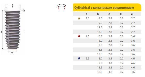 Імпланти системи IMPLA Циліндричні з конічним з'єднанням діаметр 5,5 мм довжина 13 мм