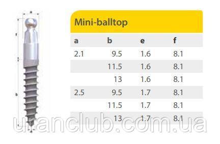 Імпланти системи IMPLA Mini-balltop кулястий діаметр 2,1 мм довжина 9,5 мм