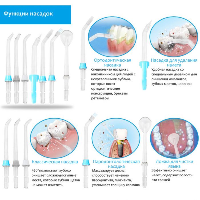 Ирригатор PECHAM Professional 600 мл Белый