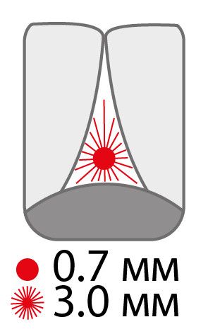 Paro FLEXI-GRIP Міжзубні щітки, 4 шт/уп. x-тонкі, 3.0 мм, 4 шт.