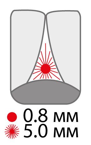 Paro FLEXI-GRIP Міжзубні щітки, 4 шт/уп. середня, 5.0 мм, 4 шт.