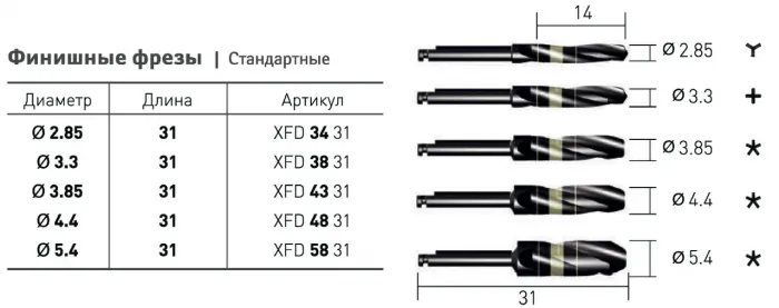 Фреза для закритого синус-ліфтінга DASK Фреза фінішна, стандартна, довжина = 31мм