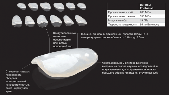 Edelweiss - композитные виниры Ultradent