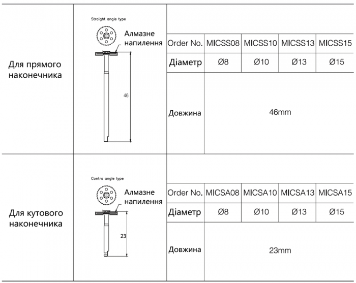 Фреза хірургічна MICS, алмазна, Набір 8 шт., d=8, 10, 13, 15