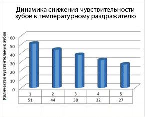 Профилактическая зубная паста LACALUT Extra Sensitive (Лакалут экстра сенсатив) 50мл