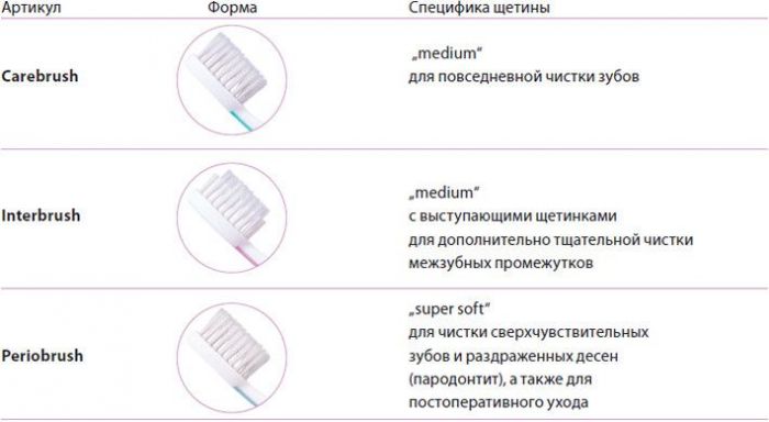 СВЕРХМЯГКАЯ ЩЕТКА, PERIOBRUSH (ПЕРИОБРАШ)