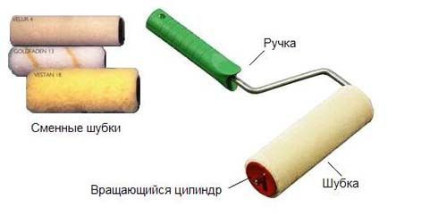 Валик Гирпаинт d- 6*15*150 мм (ht-tools)
