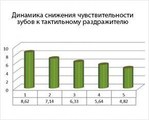 Профилактическая зубная паста LACALUT Extra Sensitive (Лакалут экстра сенсатив) 50мл